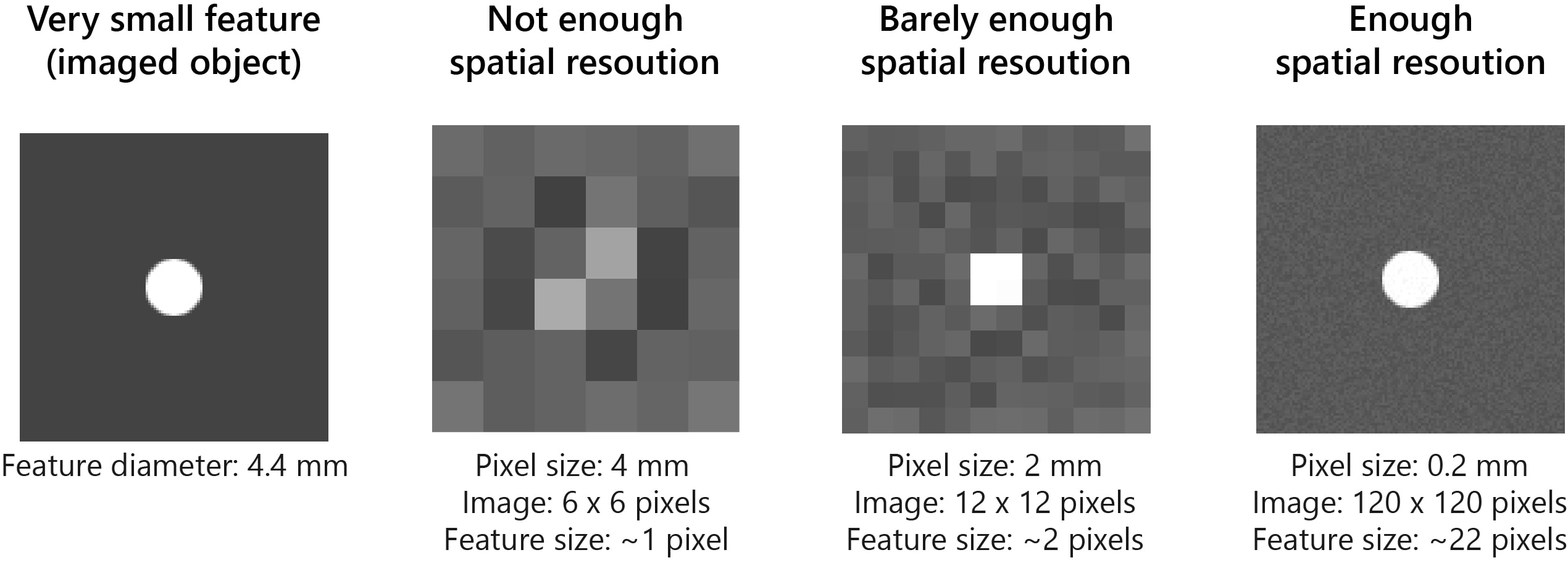 How To Improve The Resolution Of X-Ray CT Images